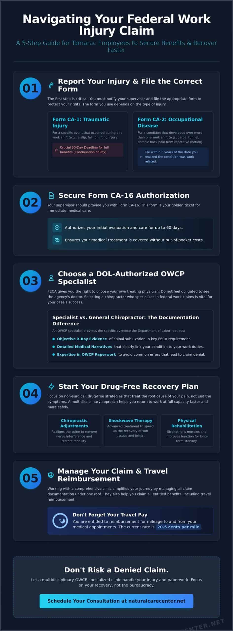 OWCP Injury Claim Chiropractor in Tamarac: Your Guide to Federal Workers Comp Recovery
