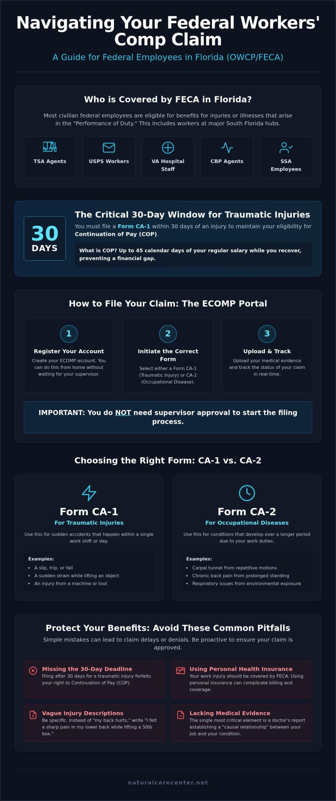 How to File an OWCP Claim in Florida: A Step-by-Step Guide for Federal Employees